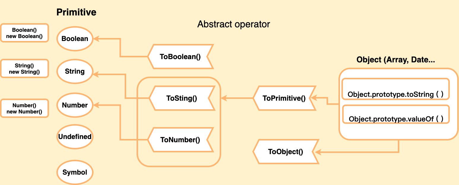 type converting